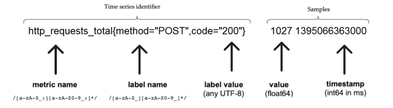 Prometheus пример метрики