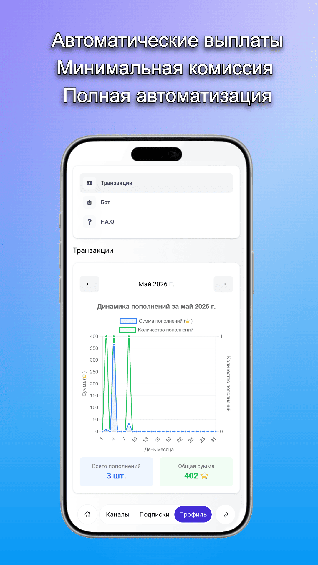 SubFlow - Звездная монетизация каналов
