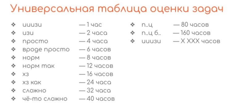 Что такое Story Points