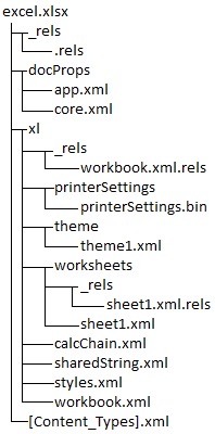 Генерация больших excel файлов