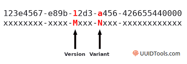 UUID - всемирно уникальный идентификатор