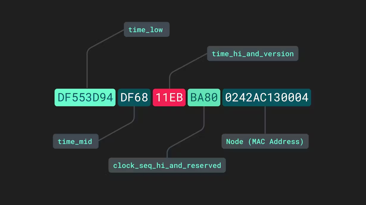 UUID - всемирно уникальный идентификатор